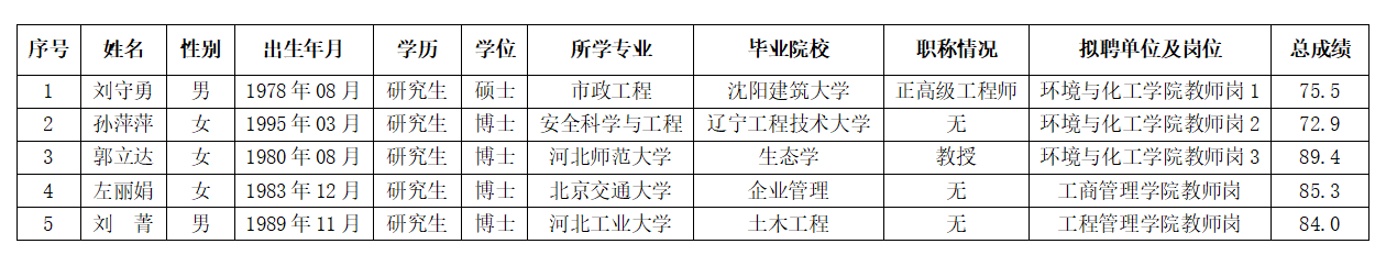 名单.png